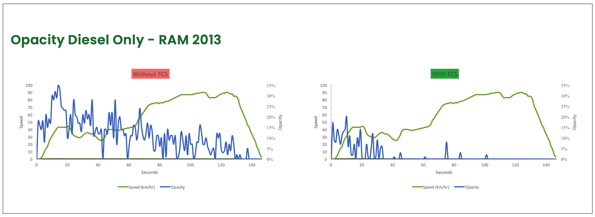 AirCare Opacity chart